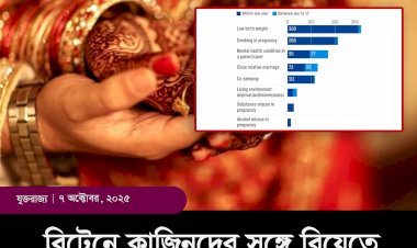 ব্রিটেনে কাজিনদের সঙ্গে বিয়েতে শি-শুমৃ-ত্যু বেড়েছে—আসতে পারে নি-ষেধাজ্ঞা