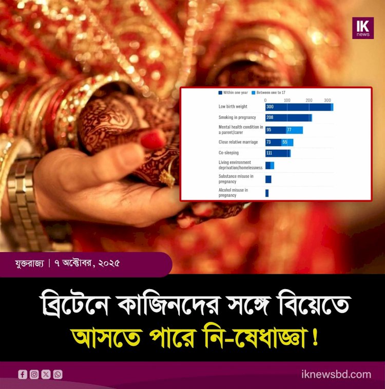 ব্রিটেনে কাজিনদের সঙ্গে বিয়েতে শি-শুমৃ-ত্যু বেড়েছে—আসতে পারে নি-ষেধাজ্ঞা